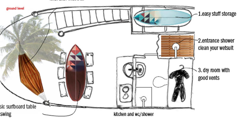 Visualisierung des ultimativen Surferhauses